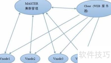 分布式消息系统一年费用是多少?影响价格的因素有哪些? 第1张 分布式消息系统一年费用是多少?影响价格的因素有哪些? 第1张