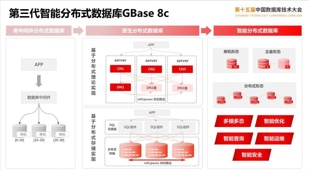 分布式消息系统一年费用是多少?影响价格的因素有哪些? 第3张 分布式消息系统一年费用是多少?影响价格的因素有哪些? 第3张