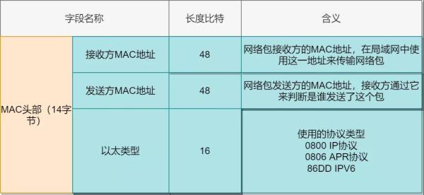 域名解析配置文件究竟在何处?是哪个文件负责解析? 第3张 域名解析配置文件究竟在何处?是哪个文件负责解析? 第3张