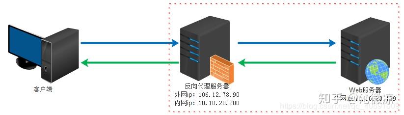 动态口令服务器究竟如何保障网络安全?揭秘其运作原理与挑战! 第2张 动态口令服务器究竟如何保障网络安全?揭秘其运作原理与挑战! 第2张