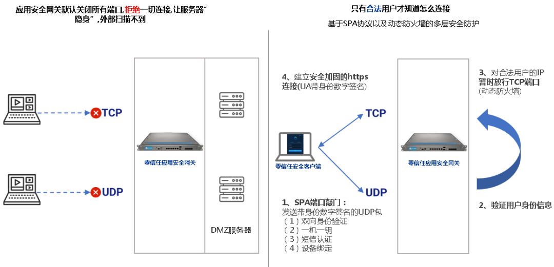 动态口令服务器究竟如何保障网络安全?揭秘其运作原理与挑战! 第3张 动态口令服务器究竟如何保障网络安全?揭秘其运作原理与挑战! 第3张