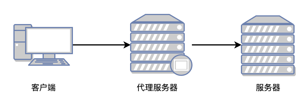 中间代理服务器 第2张 中间代理服务器 第2张