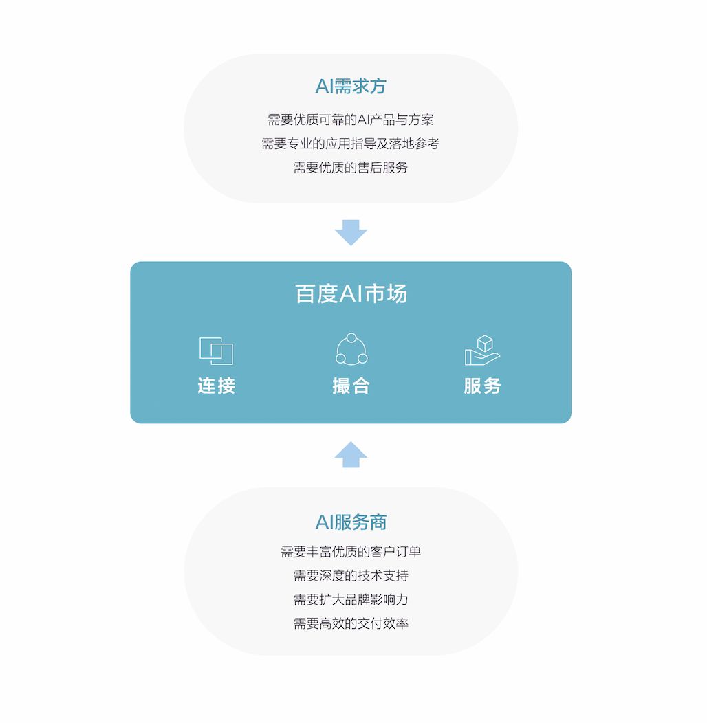 AI域名注册平台哪家更优?如何选择最适合的AI域名注册服务? 第3张 AI域名注册平台哪家更优?如何选择最适合的AI域名注册服务? 第3张