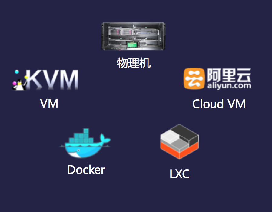 云机 物理机 第2张 云机 物理机 第2张