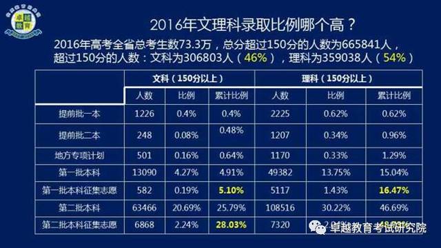 天域名校联盟各校成绩哪家强?揭秘哪个院校考取成绩最优异 第1张 天域名校联盟各校成绩哪家强?揭秘哪个院校考取成绩最优异 第1张