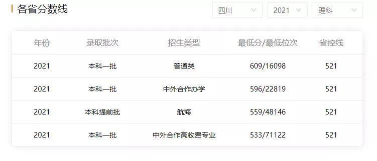天域名校联盟各校成绩哪家强?揭秘哪个院校考取成绩最优异 第3张 天域名校联盟各校成绩哪家强?揭秘哪个院校考取成绩最优异 第3张