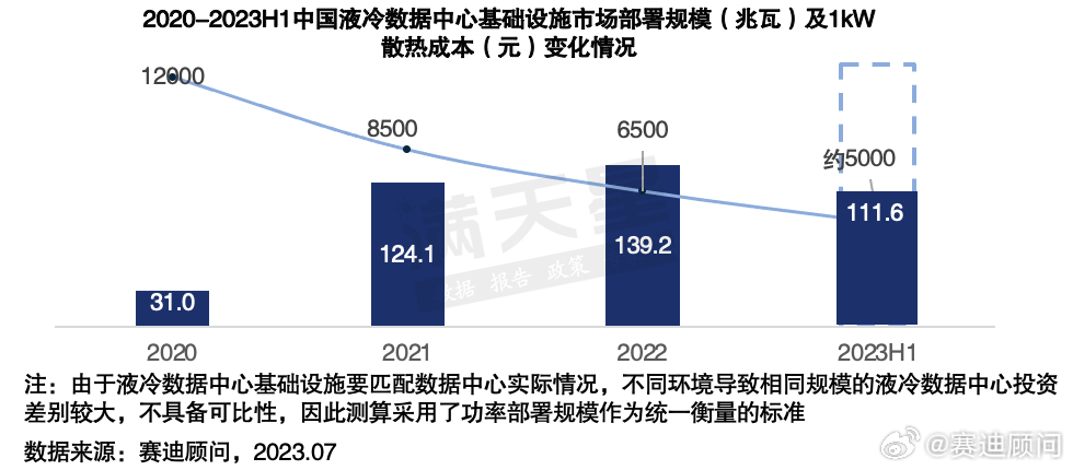 分布式服务器价格多少钱?影响报价的关键因素有哪些? 第1张 分布式服务器价格多少钱?影响报价的关键因素有哪些? 第1张