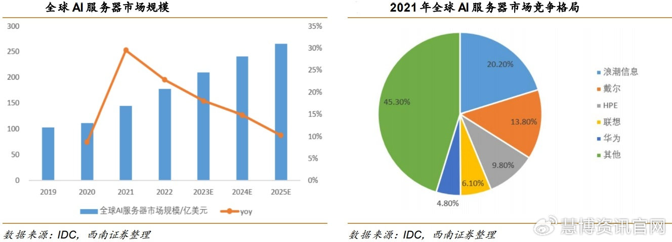 分布式服务器价格多少钱?影响报价的关键因素有哪些? 第3张 分布式服务器价格多少钱?影响报价的关键因素有哪些? 第3张