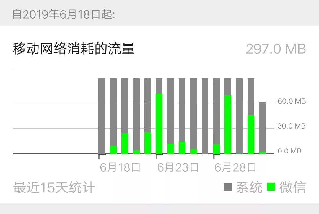 安卓手机设置WiFi优先连接,为何有时却自动连接到移动数据? 第3张 安卓手机设置WiFi优先连接,为何有时却自动连接到移动数据? 第3张