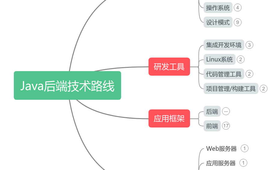 java怎么开发后端 第2张 java怎么开发后端 第2张