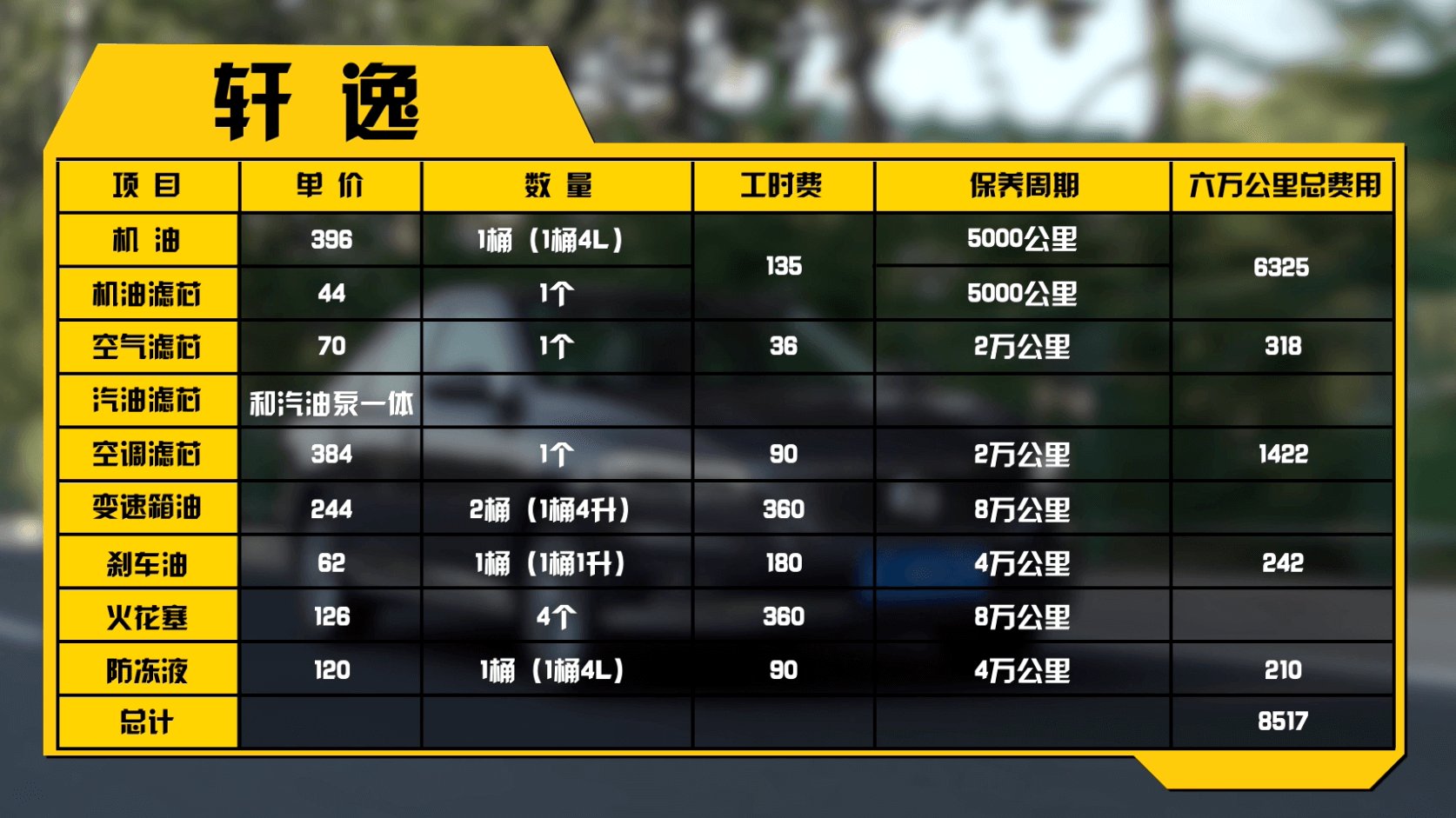 轩逸与思域5款对比,究竟谁才是家用轿车首选? 第2张 轩逸与思域5款对比,究竟谁才是家用轿车首选? 第2张