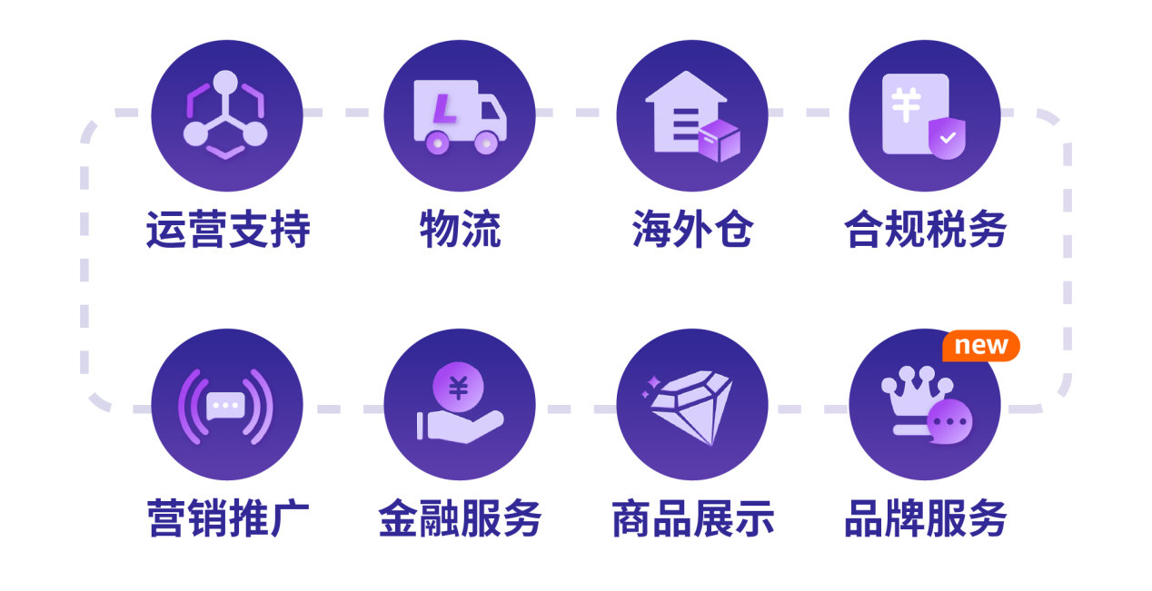 如何挑选最优质的域名服务商平台?哪个性价比更高? 第2张 如何挑选最优质的域名服务商平台?哪个性价比更高? 第2张