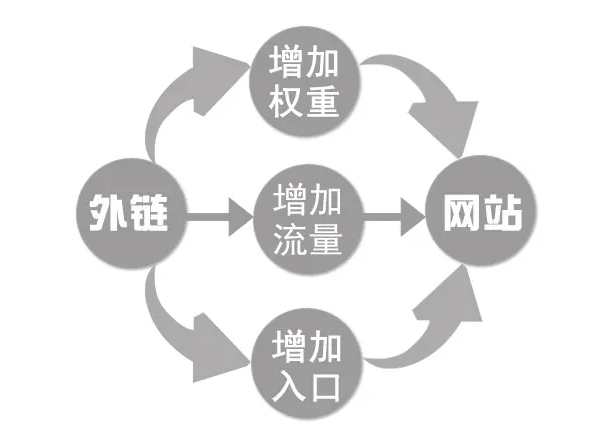 独立站与国际域名,究竟谁才是电商发展的黄金搭档?优劣势大揭秘! 第2张 独立站与国际域名,究竟谁才是电商发展的黄金搭档?优劣势大揭秘! 第2张