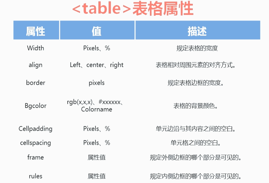 html表格左右如何固定 第3张 html表格左右如何固定 第3张