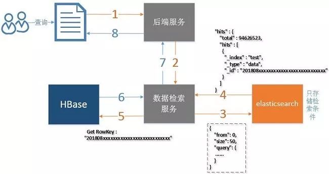 分布式日志分析如何高效处理海量数据并快速定位问题? 第2张 分布式日志分析如何高效处理海量数据并快速定位问题? 第2张