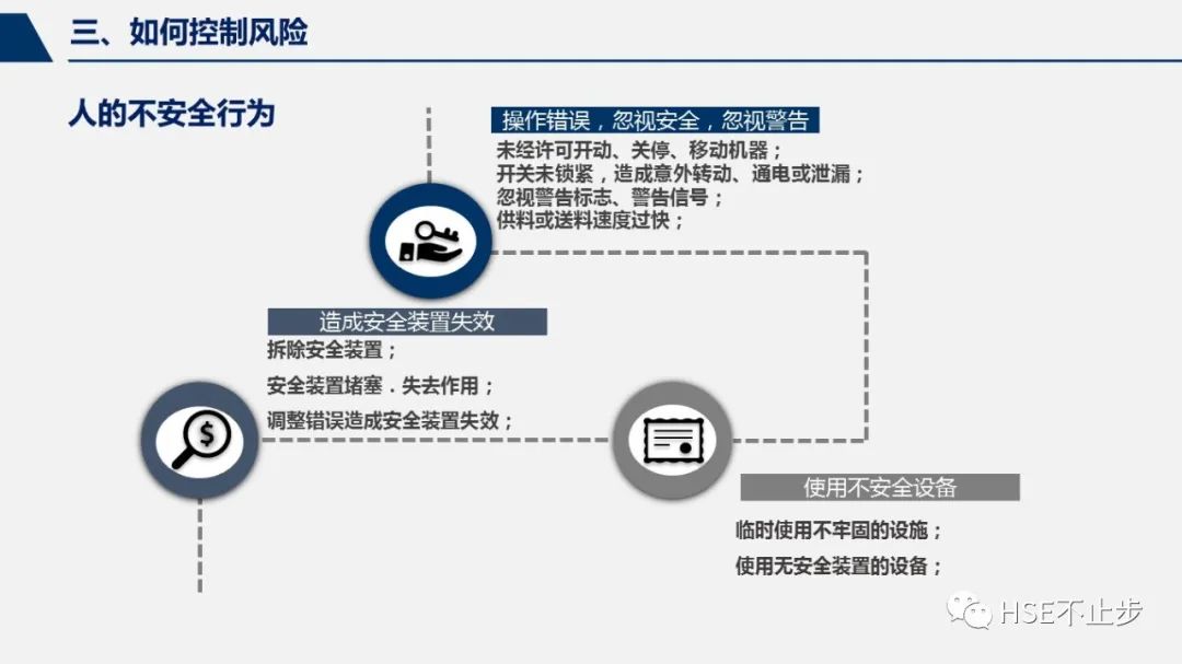 安全风险辨识内容涵盖哪些关键要素?如何有效识别和防范? 第2张 安全风险辨识内容涵盖哪些关键要素?如何有效识别和防范? 第2张