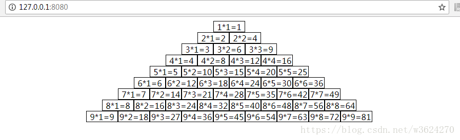 html99乘法表图如何做 第1张 html99乘法表图如何做 第1张