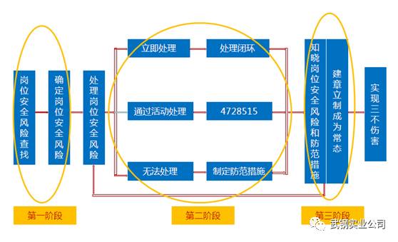 安全风险辨识内容涵盖哪些关键要素?如何有效识别和防范? 第3张 安全风险辨识内容涵盖哪些关键要素?如何有效识别和防范? 第3张