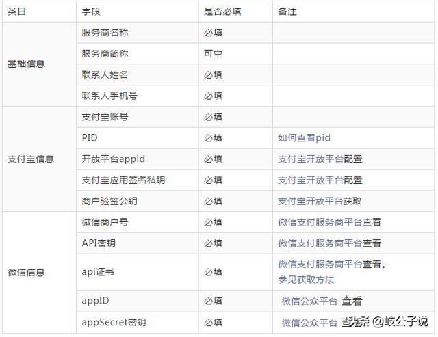 支付宝域名哪个最便捷高效,用户体验最佳? 第1张 支付宝域名哪个最便捷高效,用户体验最佳? 第1张