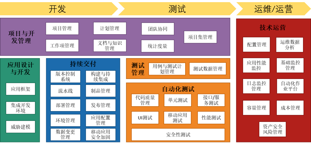 在软件项目开发中,配置管理究竟扮演着怎样的关键角色? 第2张 在软件项目开发中,配置管理究竟扮演着怎样的关键角色? 第2张