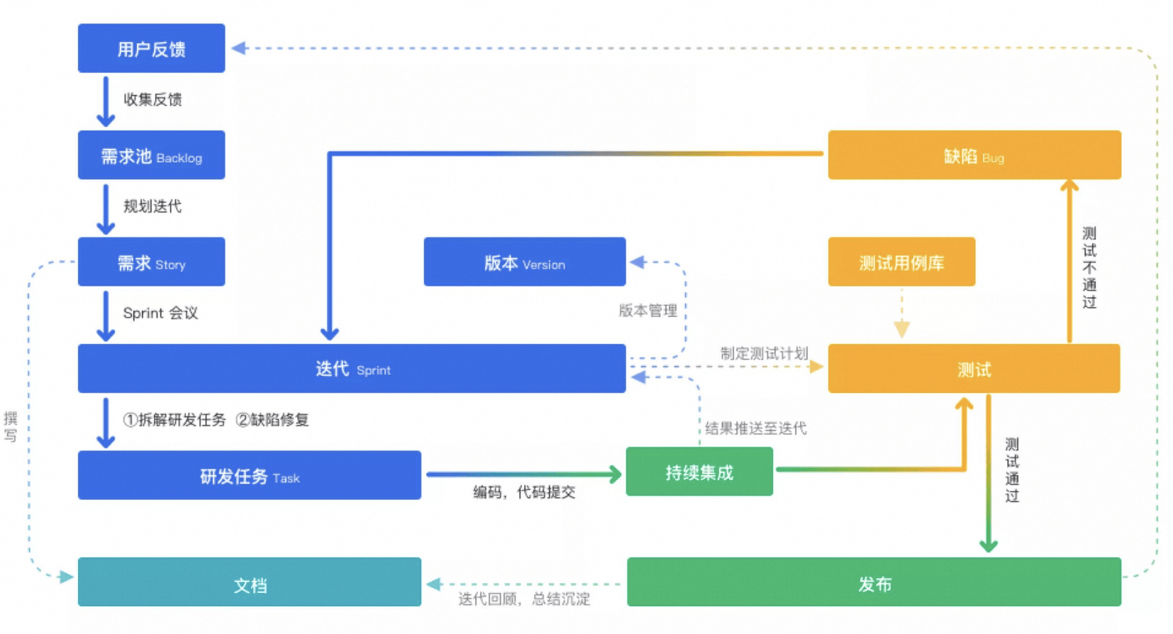 在软件项目开发中,配置管理究竟扮演着怎样的关键角色? 第3张 在软件项目开发中,配置管理究竟扮演着怎样的关键角色? 第3张