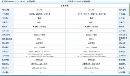 苹果A1369配置有何亮点?性能表现究竟如何? 第2张 苹果A1369配置有何亮点?性能表现究竟如何? 第2张