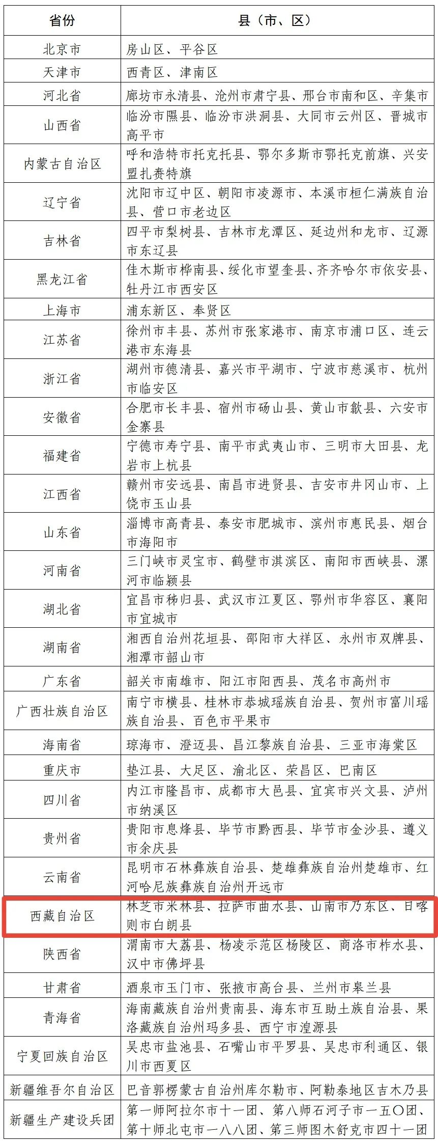 西藏有哪些国家级或省级保护区域名称? 第1张 西藏有哪些国家级或省级保护区域名称? 第1张