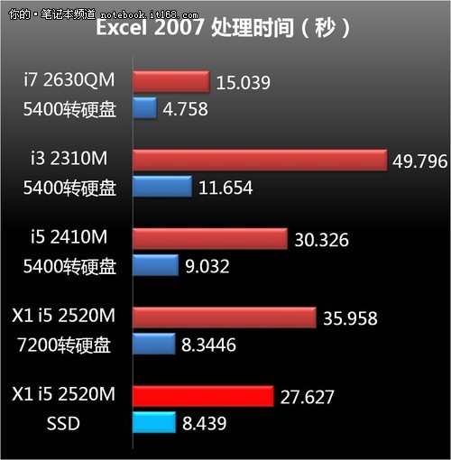 ThinkPad X1配置揭秘,是性能卓越还是性价比低? 第2张 ThinkPad X1配置揭秘,是性能卓越还是性价比低? 第2张
