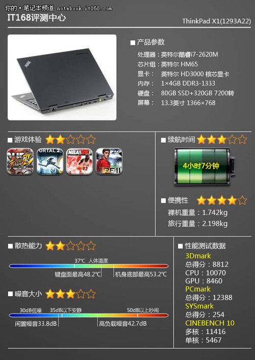 ThinkPad X1配置揭秘,是性能卓越还是性价比低? 第1张 ThinkPad X1配置揭秘,是性能卓越还是性价比低? 第1张