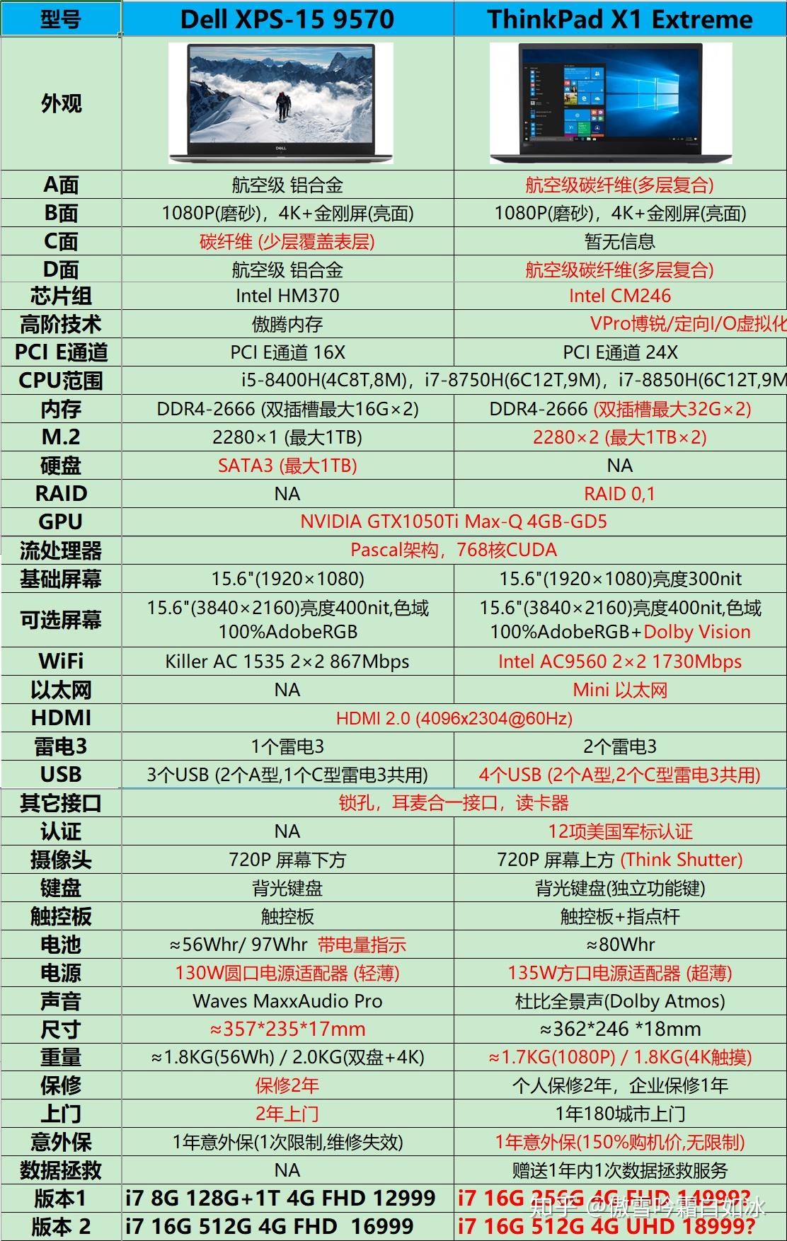 ThinkPad X1配置揭秘,是性能卓越还是性价比低? 第3张 ThinkPad X1配置揭秘,是性能卓越还是性价比低? 第3张