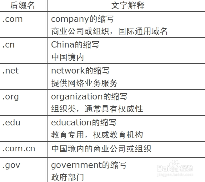 国际域名com和net哪个更适合我的业务需求?两者有何优劣之分? 第1张 国际域名com和net哪个更适合我的业务需求?两者有何优劣之分? 第1张