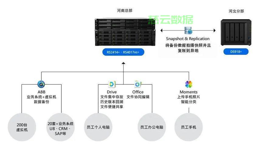 服务器网站数据备份 第3张 服务器网站数据备份 第3张