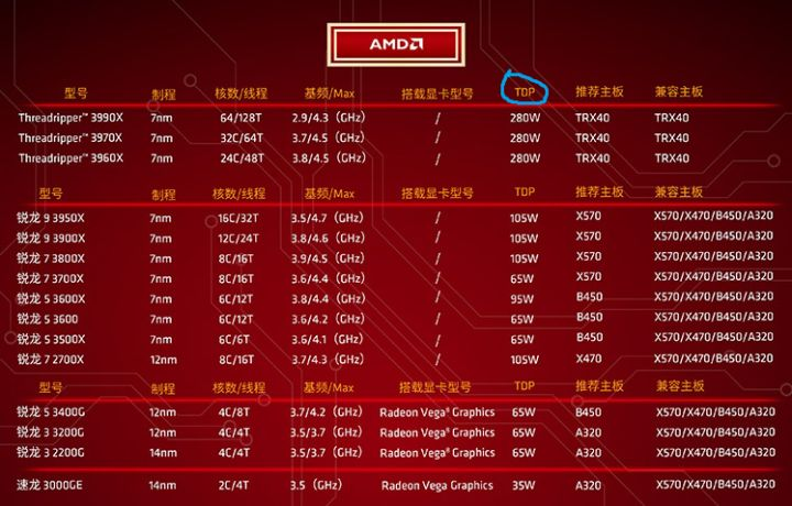 a卡电源配置适配问题?如何根据配置选择合适电源? 第2张 a卡电源配置适配问题?如何根据配置选择合适电源? 第2张