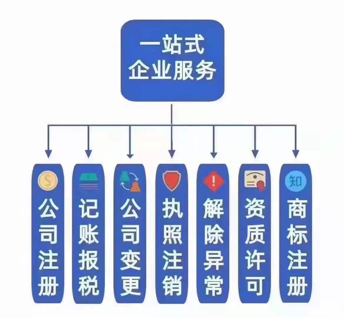 湖南商城开发公司注册流程有哪些,湖南商城开发公司注册需要多少钱 第2张 湖南商城开发公司注册流程有哪些,湖南商城开发公司注册需要多少钱 第2张