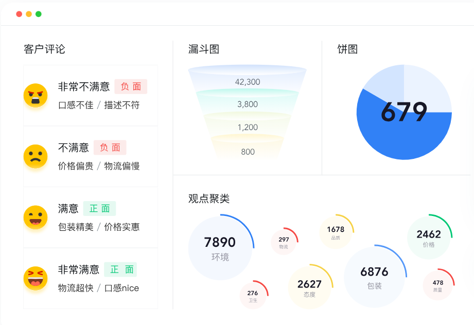 会员大数据分析软件怎么用?如何提升用户留存率 第3张 会员大数据分析软件怎么用?如何提升用户留存率 第3张