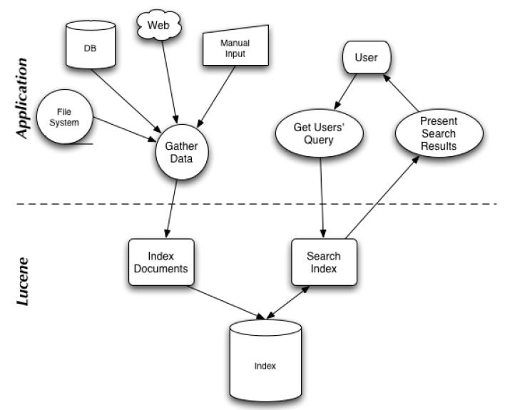 Java检索功能实现有哪些高效策略与最佳实践? 第2张 Java检索功能实现有哪些高效策略与最佳实践? 第2张