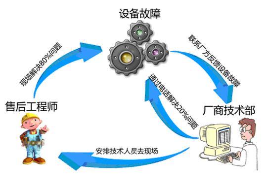 安全控制系统故障了,怎么快速排查和修复? 第2张 安全控制系统故障了,怎么快速排查和修复? 第2张
