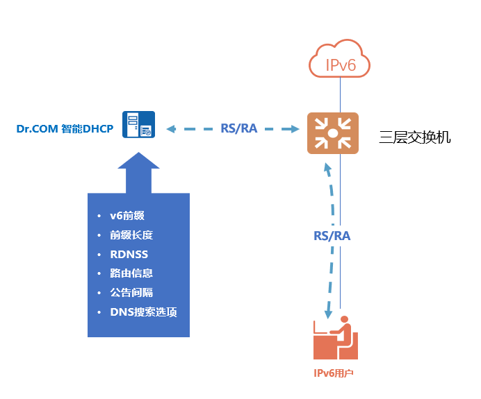 虚拟主机网站怎么升级ipv6 第2张 虚拟主机网站怎么升级ipv6 第2张