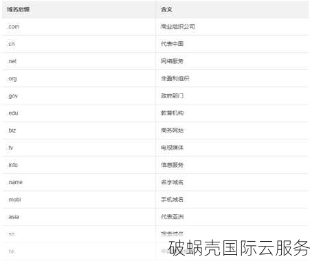 域名后缀怎么选,域名后缀选择 第3张 域名后缀怎么选,域名后缀选择 第3张