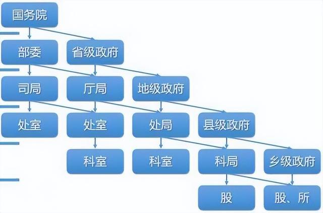 我国各级行政机构中,究竟哪个部门负责域名注册工作? 第2张 我国各级行政机构中,究竟哪个部门负责域名注册工作? 第2张