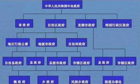 我国各级行政机构中,究竟哪个部门负责域名注册工作? 第3张 我国各级行政机构中,究竟哪个部门负责域名注册工作? 第3张