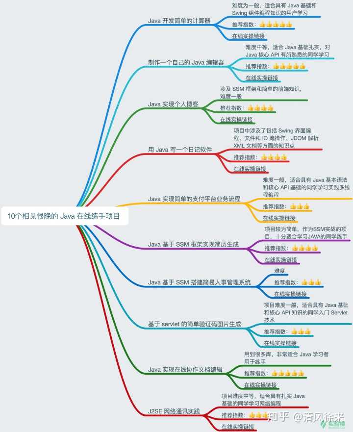 如何系统学习并高效备考二级Java考试,确保顺利通过? 第2张 如何系统学习并高效备考二级Java考试,确保顺利通过? 第2张