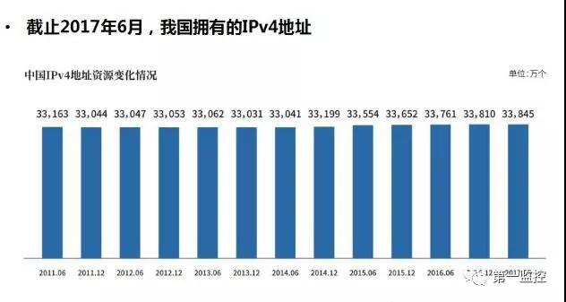 IPv6域名绑定,是选择版本6还是版本4更优,有何区别? 第2张 IPv6域名绑定,是选择版本6还是版本4更优,有何区别? 第2张