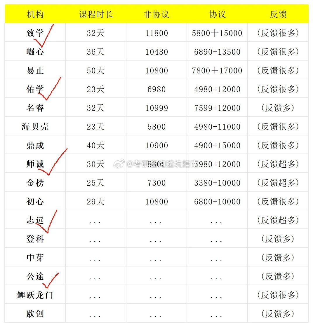 注册域名，哪家机构报价最实惠，性价比高？揭秘最便宜域名注册机构！
