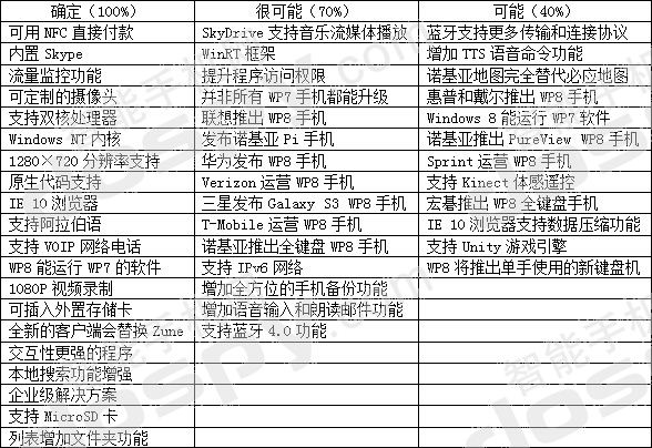 wp8 配置 第1张 wp8 配置 第1张