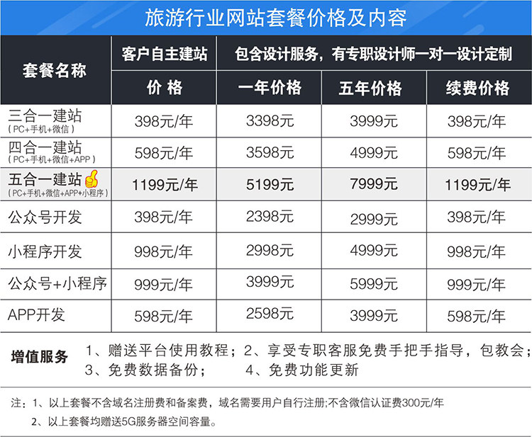 网站开发与维护多少钱?专业网站开发与维护费用标准 第2张 网站开发与维护多少钱?专业网站开发与维护费用标准 第2张