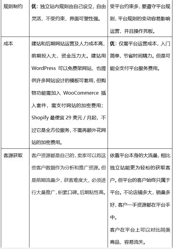 手机站定制开发多少钱?手机站定制开发成本多少合理 第3张 手机站定制开发多少钱?手机站定制开发成本多少合理 第3张