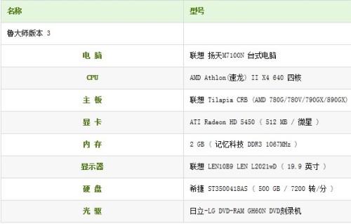 如何配置电脑运行杀手4?所需硬件配置要求是什么? 第1张 如何配置电脑运行杀手4?所需硬件配置要求是什么? 第1张