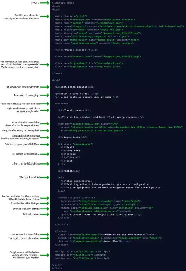如何深入理解并高效学习分析网站HTML代码的技巧与奥秘? 第3张 如何深入理解并高效学习分析网站HTML代码的技巧与奥秘? 第3张