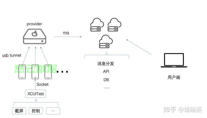 ios搭建本地服务器